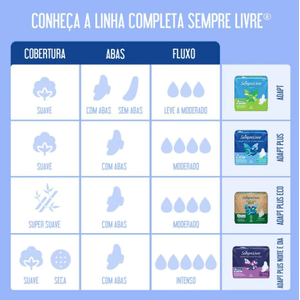 Absorvente Sempre Livre Adapt Suave Com Abas 16 Unidades